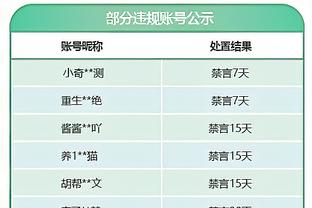 劳模！本赛季场均上场时间排行：范乔丹37.8分钟第二 杜兰特第四